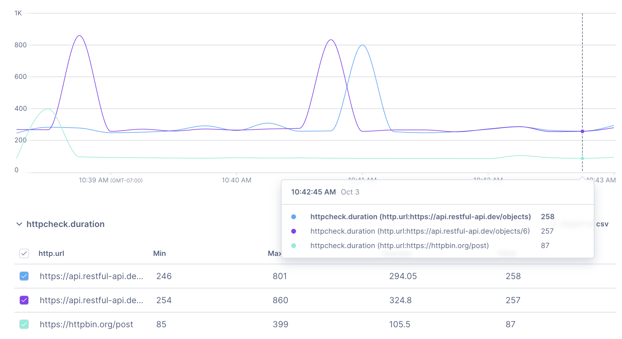 Synthetic status check result