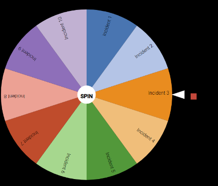 Wheel of misfortune example